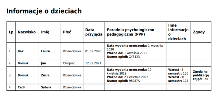 Konfiguracja profilu dziecka8