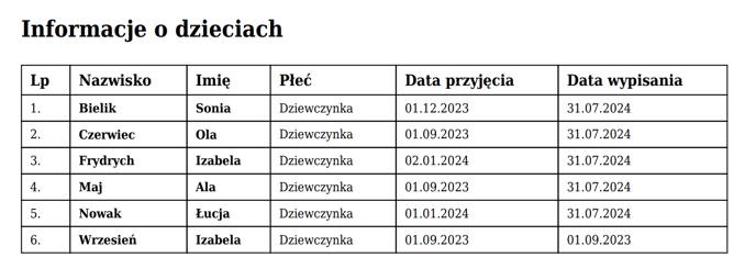 Dziennik zajęć przedszkola — prowadzenie dziennika7